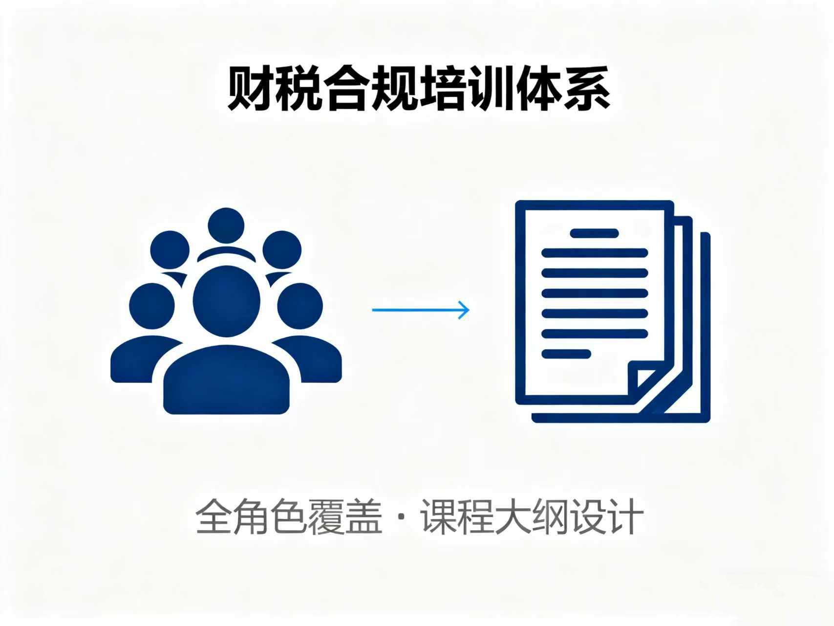电商财税合规培训应该覆盖哪些