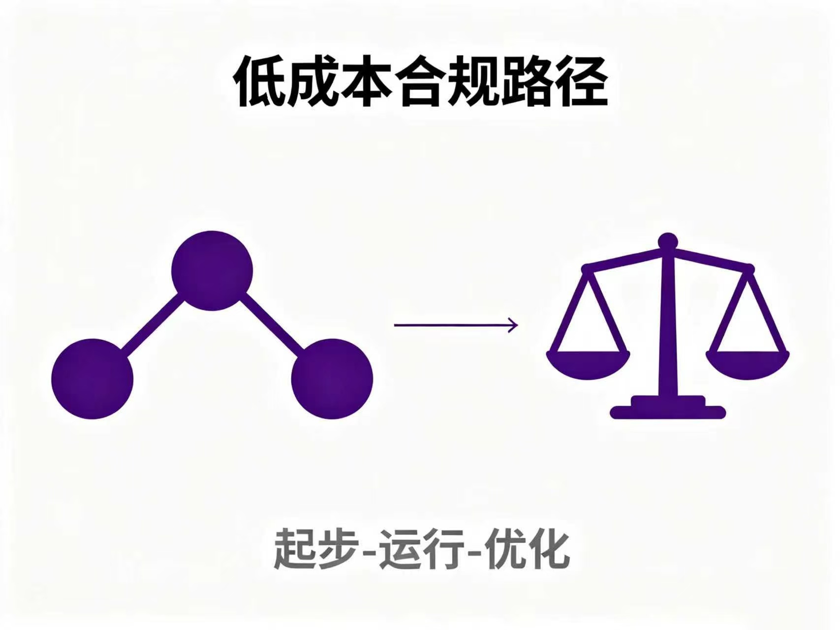 中小电商如何以最小成本实现“合规起步—稳定运行—持续优化”的