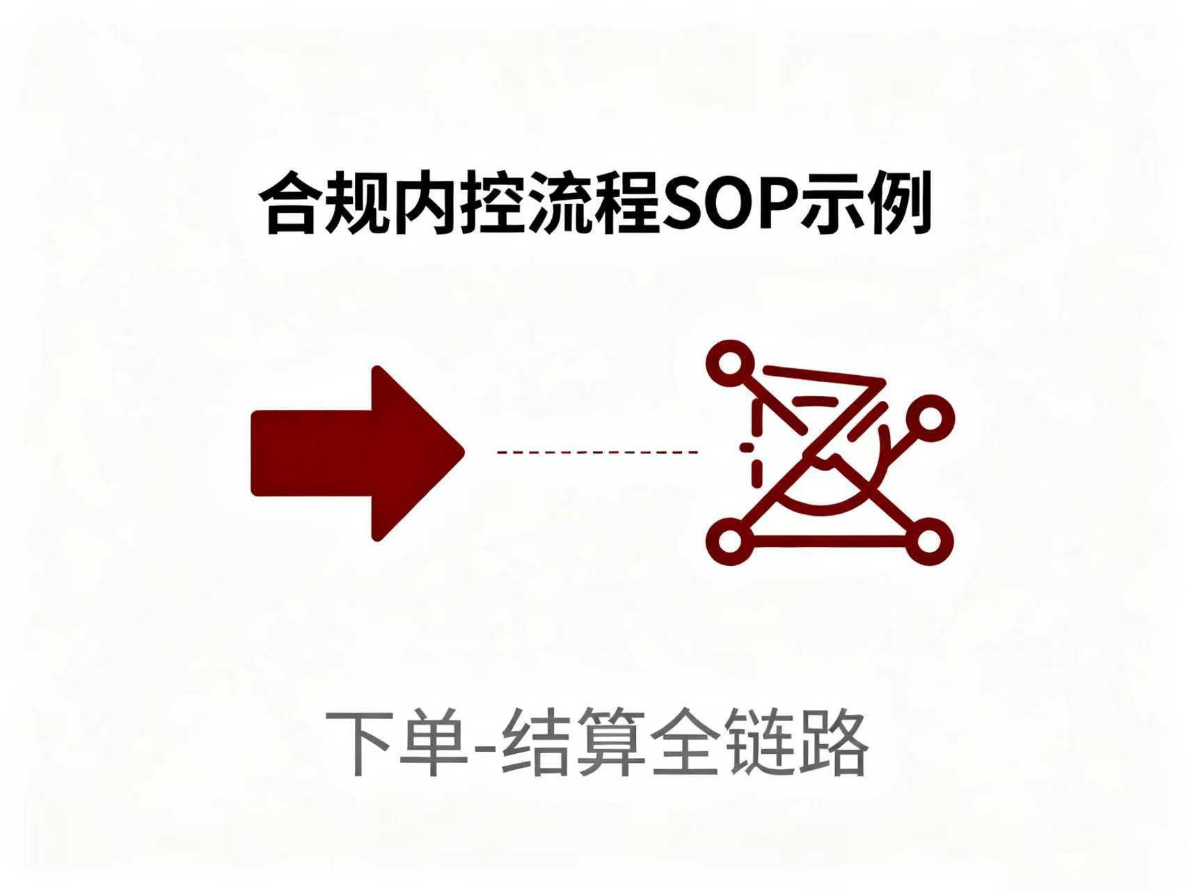 电商企业如何搭建合规内控流程