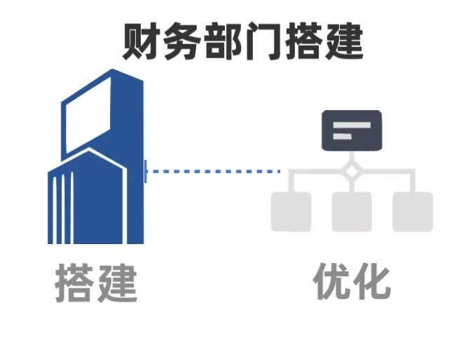 中小型企业的财务部门搭建与优