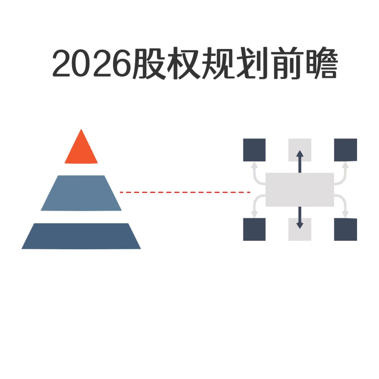 2026股权规划前瞻：政策红利下企业发展根基筑牢指南