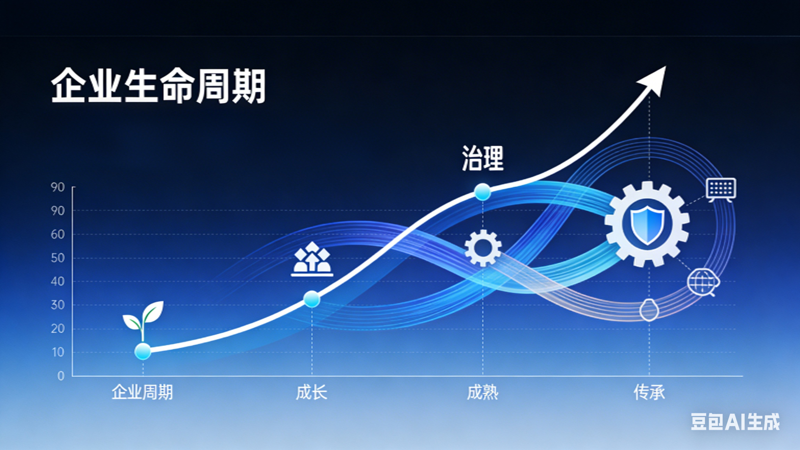 新政落地后，股权规划如何适配